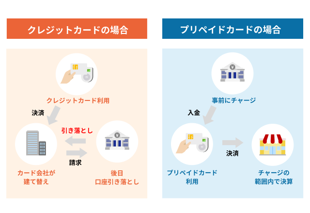 クレジットカードとプリペイドカードの違い